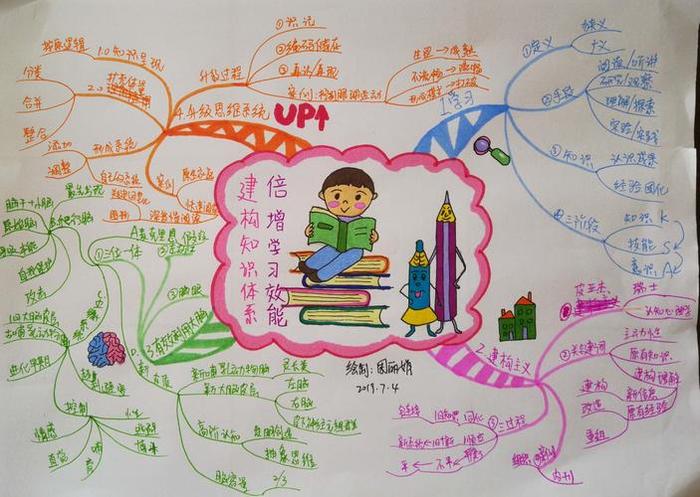 知识的本质特征和样态；知识的本质是什么