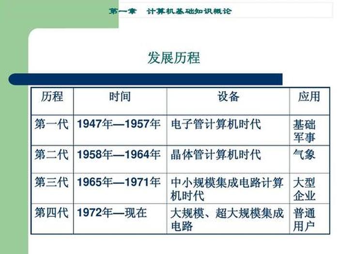 计算机基础知识大全初中版 - 计算机网络基础知识总结