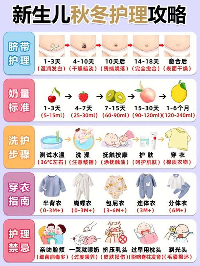 新生儿护理的6个要点 - 照顾新生儿一天的流程