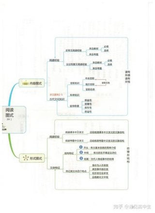 什么是知识点思维导图、思维导图总结知识点