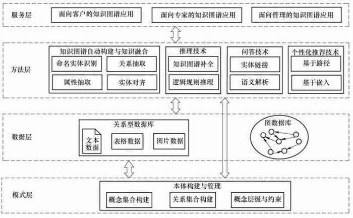 知识图谱开源软件；知识库与知识图谱关系