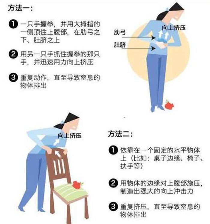 急救知识心肺复苏；海姆立克急救法