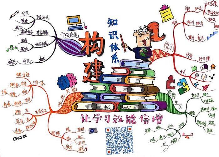 知识的重要性的感悟；人学知识是为了什么