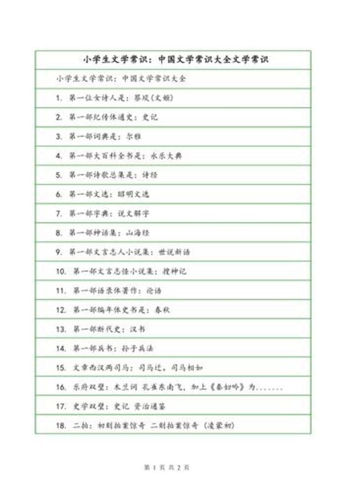 小学生必须知道的常识有哪些 小学生文学常识