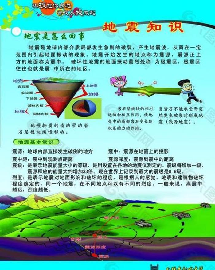科普知识内容资料怎么写 科普知识包括哪些方面