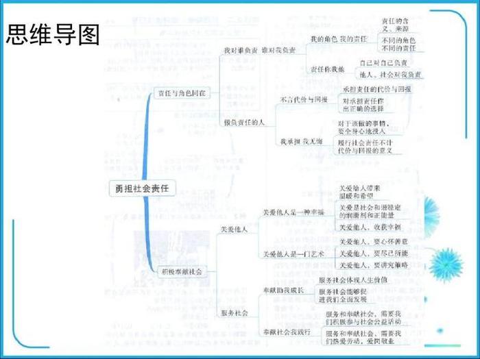 必须懂的社会常识知识点 - 政治常识知识点大全