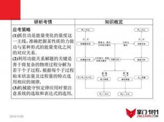 知识转化成智慧的例子、20个能量转化的例子