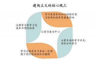 知识的建构 - 知识建构是什么意思