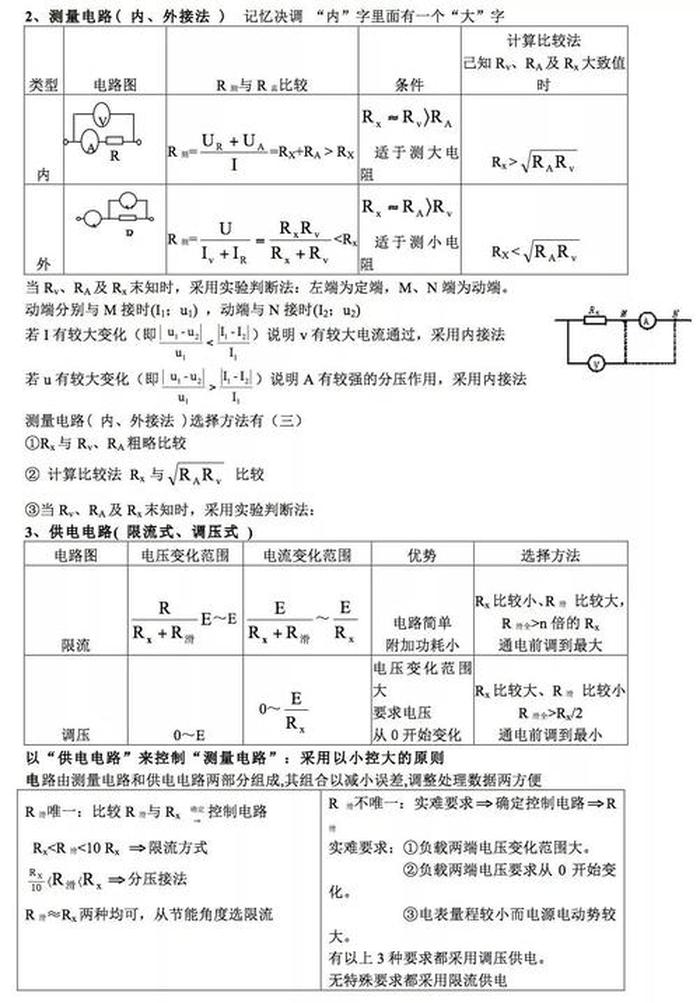 守梅元知识文库；知识锦集笔记