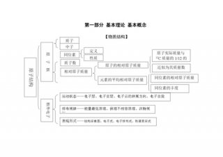 知识可以分为几个层次分别是；知识结构的三个层次