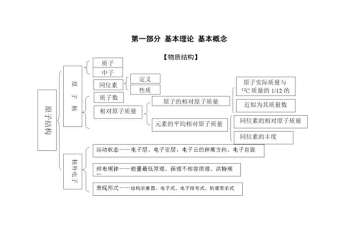 知识可以分为几个层次分别是；知识结构的三个层次