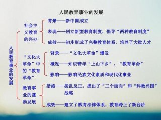 知识与文化的区别是什么，知的好学怎么收费