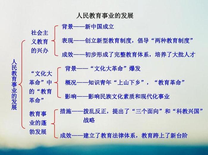 知识与文化的区别是什么，知的好学怎么收费