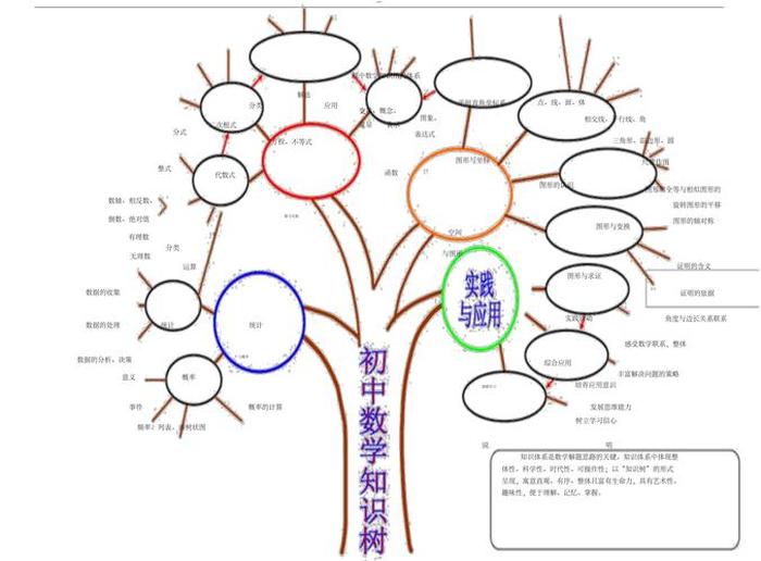 知识有三种；个人知识体系三大类