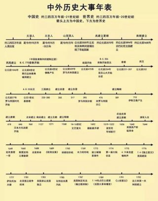 从宋朝到清朝历史常识表、宋代历史年表