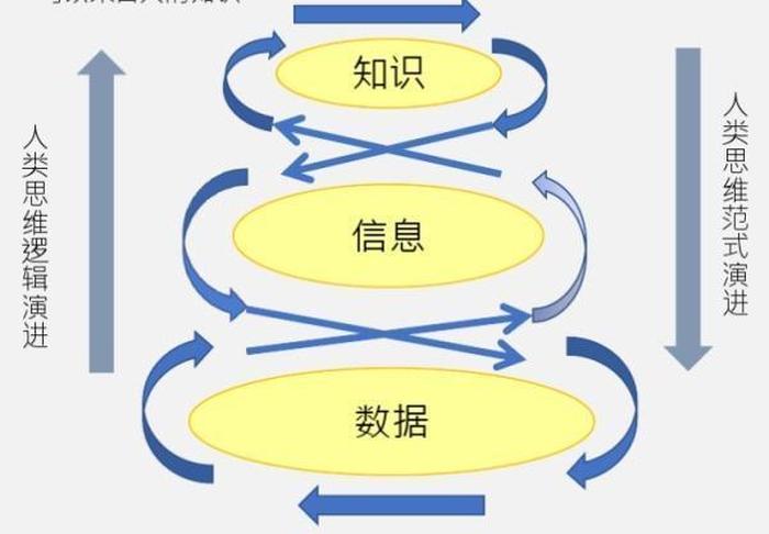 知识的概念是什么信息、信息和知识的区别与联系