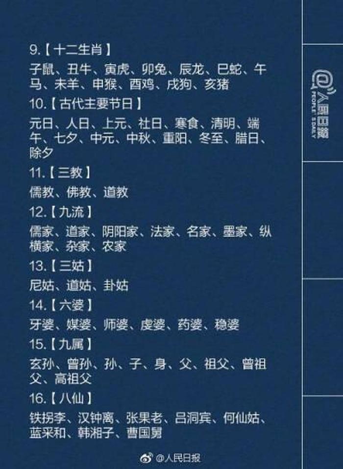 70个中国文化常识、国际