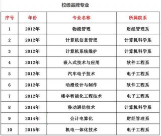 知识产权专业出来干嘛；电子商务专业就业方向