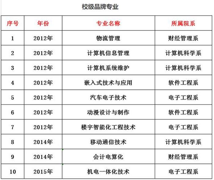 知识产权专业出来干嘛；电子商务专业就业方向
