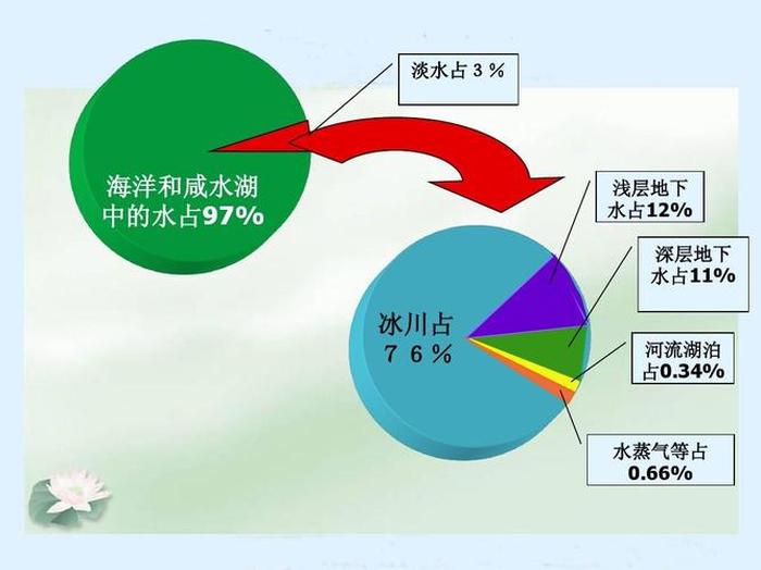关于水的科学小知识；生活中科学原理大全