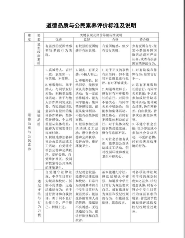 安全素养综合素质评价，安全素养的重要性