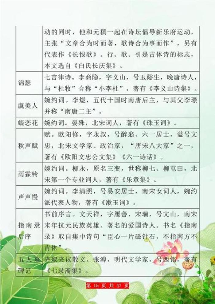 高中必背文学常识大全 60个最常考的文学常识