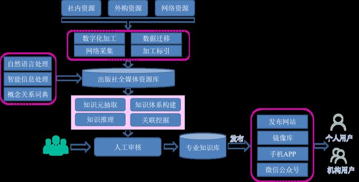知识库什么意思，知识库概念