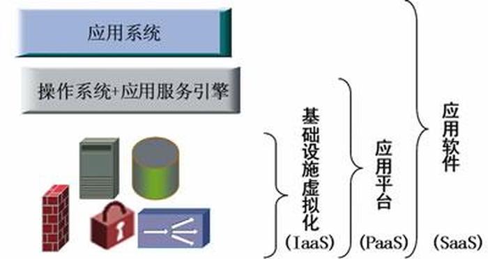 什么叫虚拟化知识普及；什么是虚拟化技术