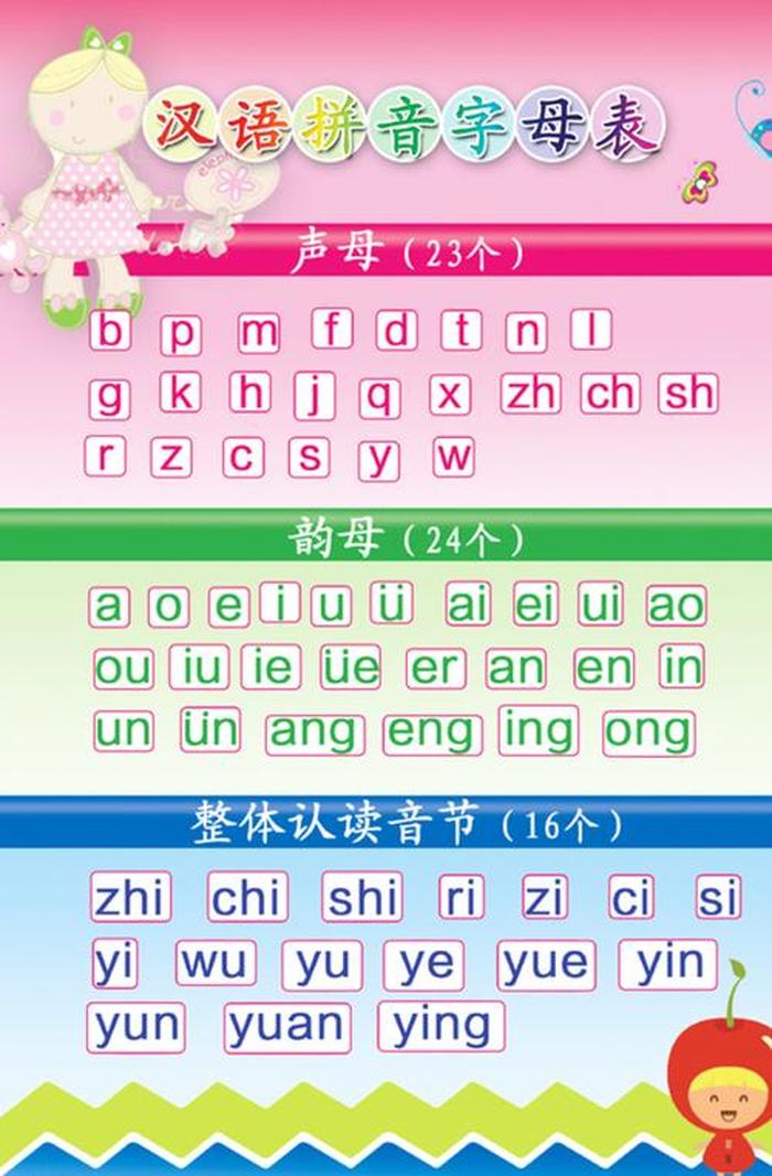 基础知识的拼音；基础汉语拼音字母发音