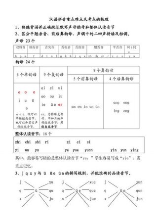 汉语拼音基础知识的重要性，拼音是基础知识