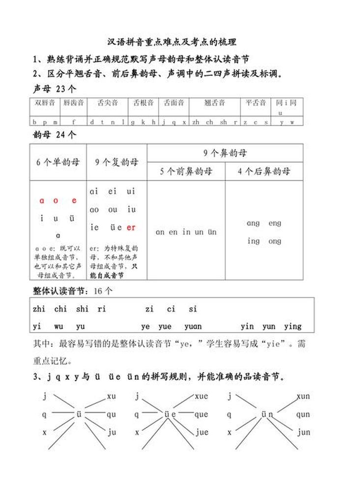 汉语拼音基础知识的重要性，拼音是基础知识