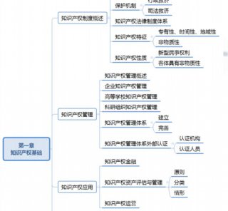 知识产权法论文大全；知识产权热点论文题目