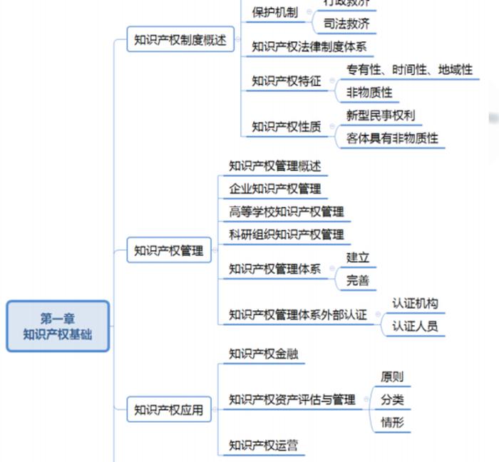 知识产权法论文大全；知识产权热点论文题目
