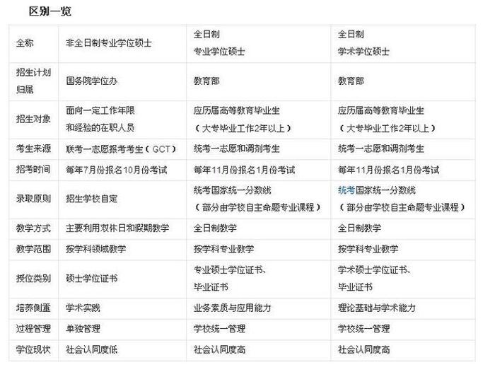 考研知识产权专硕 最容易考上的考研专业