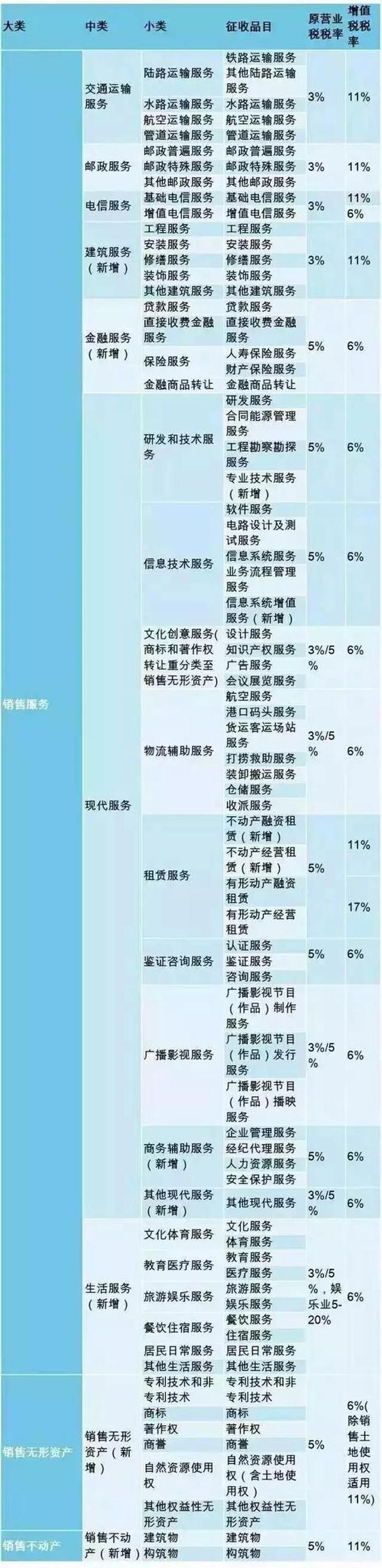 知识产权销售怎么样、做了3年知识产权销售