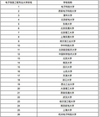 知识产权专业大学排名、知识产权专业能否参加法考