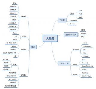 知识可以用什么代替 - 知识是如何产生的