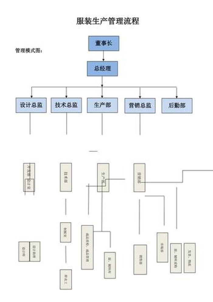 业务知识是什么意思、业务流程管理