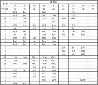 知识拼音是什么写；知识的正确读音是什么
