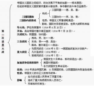 每天一个历史小知识点 我们国家的历史知识
