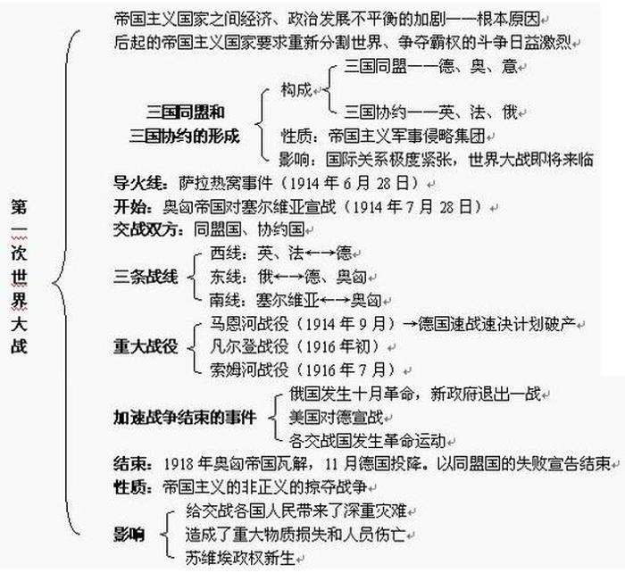每天一个历史小知识点 我们国家的历史知识