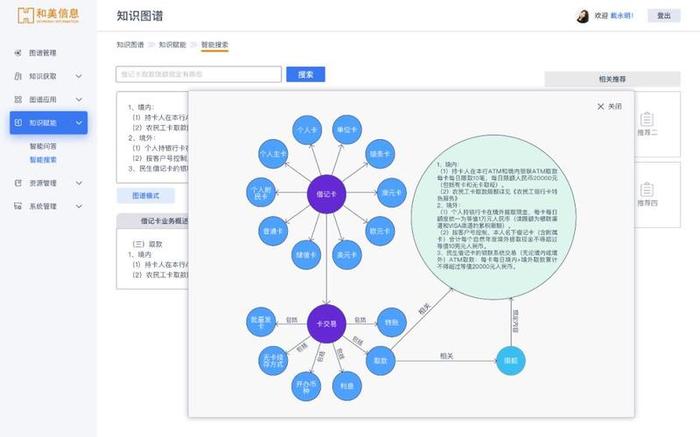 知识图谱软件 关系图谱生成软件