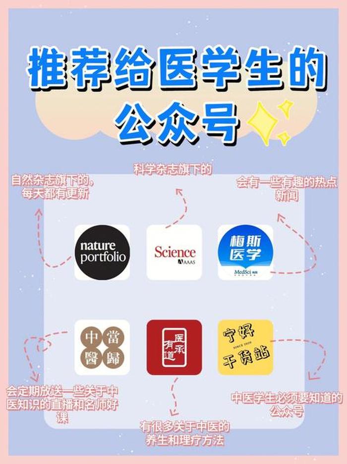 医疗科普公众号 比较权威的医学公众号