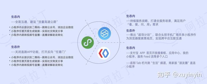 生活百科常识大全小程序；小程序推广
