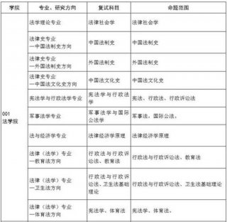 知识产权专业都学什么课程；如何学好法学专业