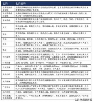 知识过密化名词解释 - 名词解释大全