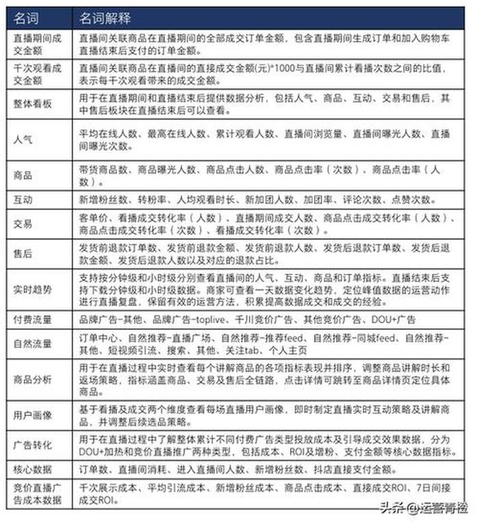 知识过密化名词解释 - 名词解释大全
