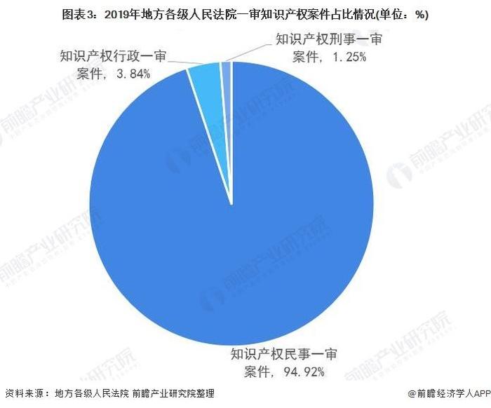 知识产权律师有前途吗；知识产权行业的职位薪资情况