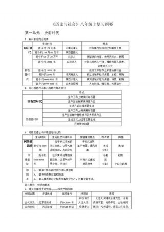 社会实用的知识大全、知识大全内容