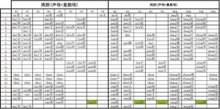 拼音知识是哪两个字组成的 三个字组成的字